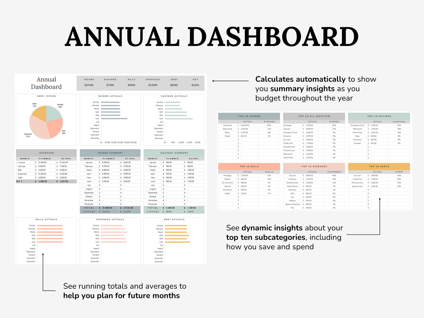 The Complete Annual Budget